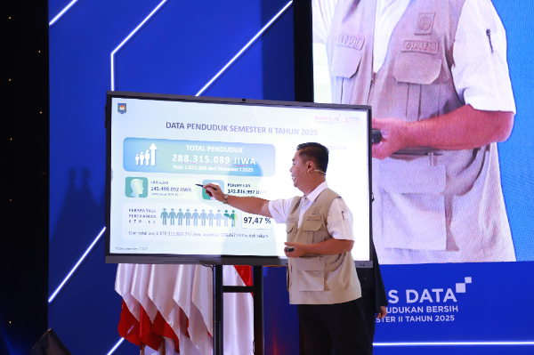 Kemendagri merilis data terbaru jumlah penduduk Indonesia yang mencapai 288,3 juta jiwa per akhir 2025. Sebanyak 69 persen penduduk berada pada usia produktif sehingga Indonesia masih menikmati bonus demografi hingga sekitar tahun 2030.